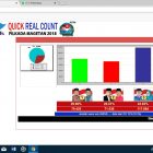 Hasil Hitung Cepat Versi Puskakom Surabaya ( Magetan Today)