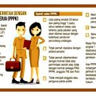 Ilustrasi PPPK ( Magetan Today)